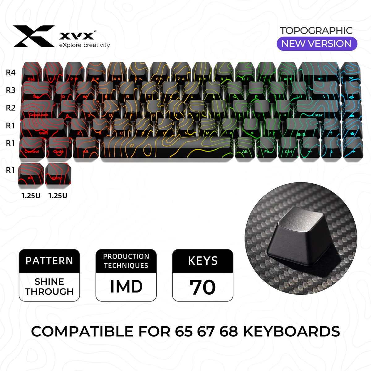 XVX IMD Phantom Shine-Through OEM Profile Keycap Set