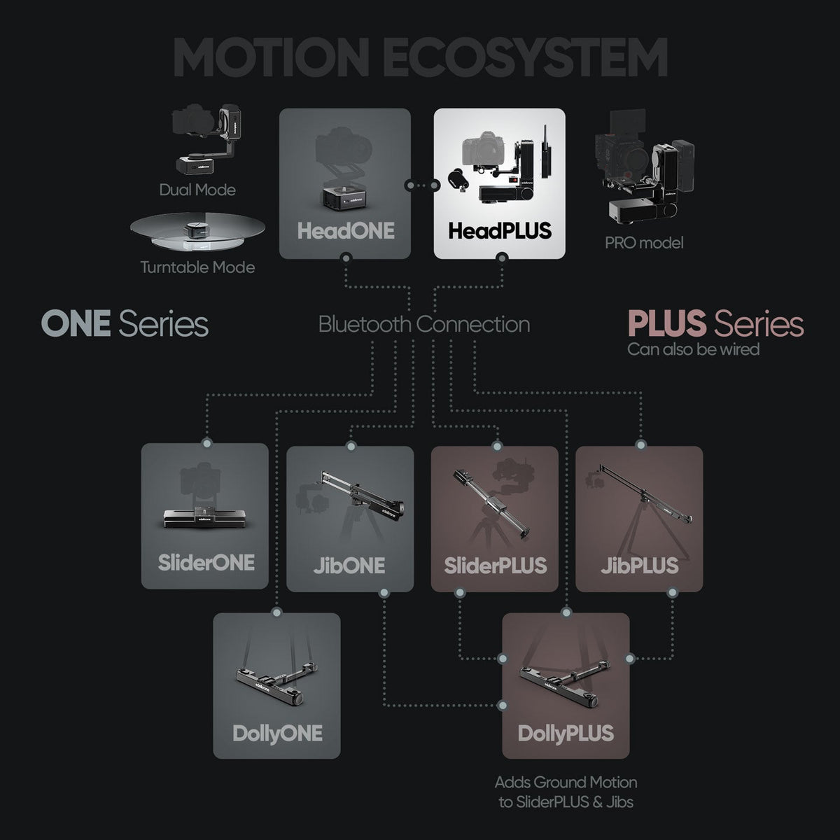 motorized pan & tilt camera head HeadPLUS v3 edelkrone