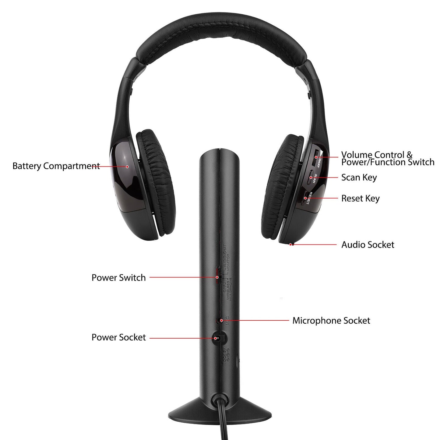 MH2001 Wireless Headphones 5-in-1 Functionality with FM Radio & TV Support On-Ear