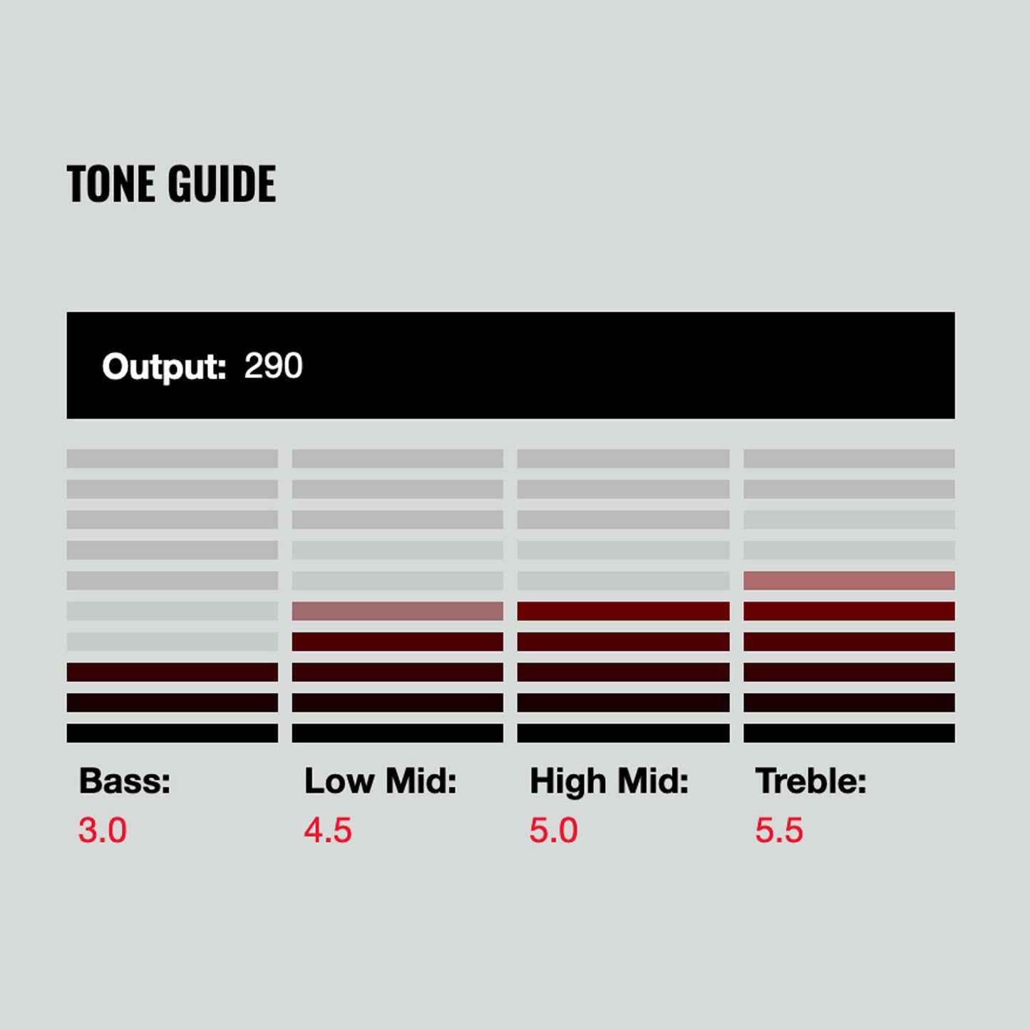 New - DiMarzio DP244FBK+BK Dominion Neck Guitar Humbucker F-Spaced - BLACK