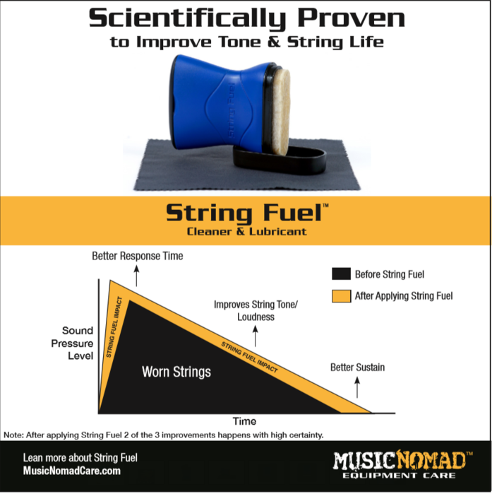 Music Nomad MN109 String Fuel All in One Cleaner & Lubricant - NEW