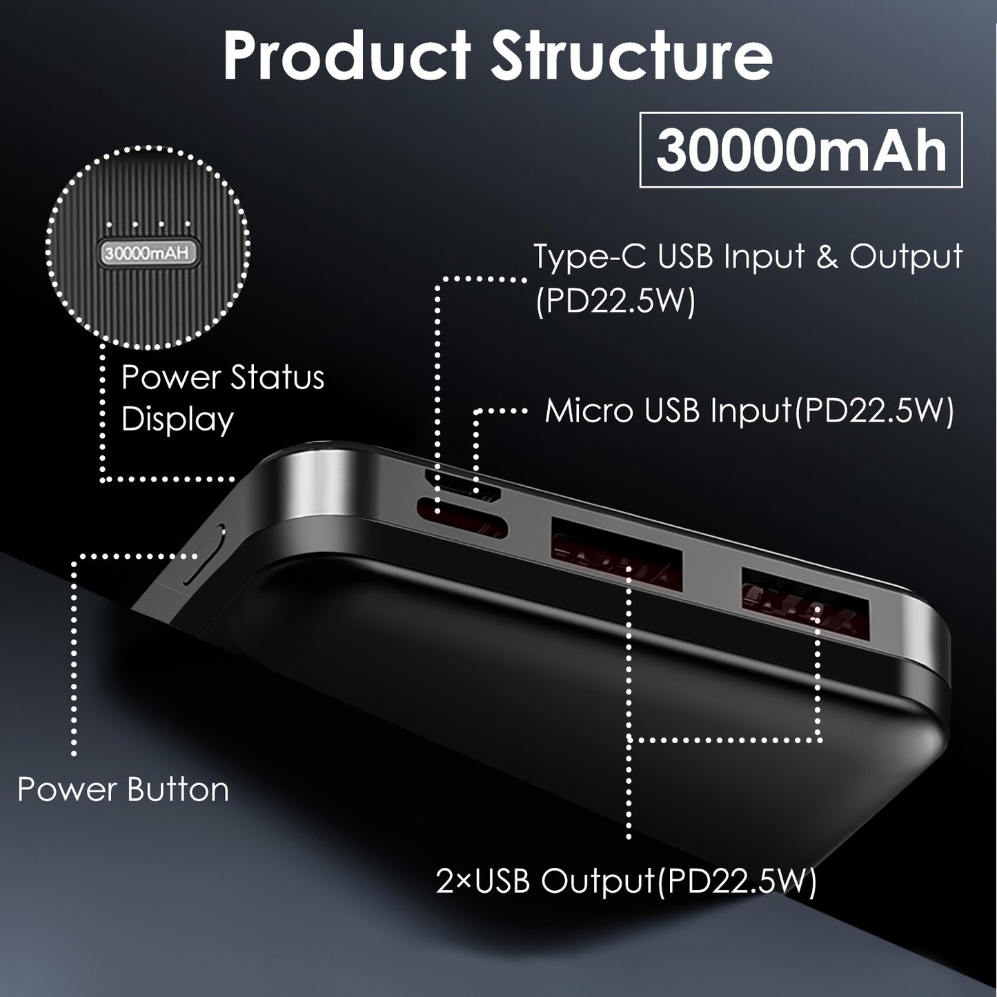 1Pc 30000mAh 20000mAh 1W MAh Fast Charging Power Bank With 1 USB Cable Fit For IOS Phone 15 14 13 And More