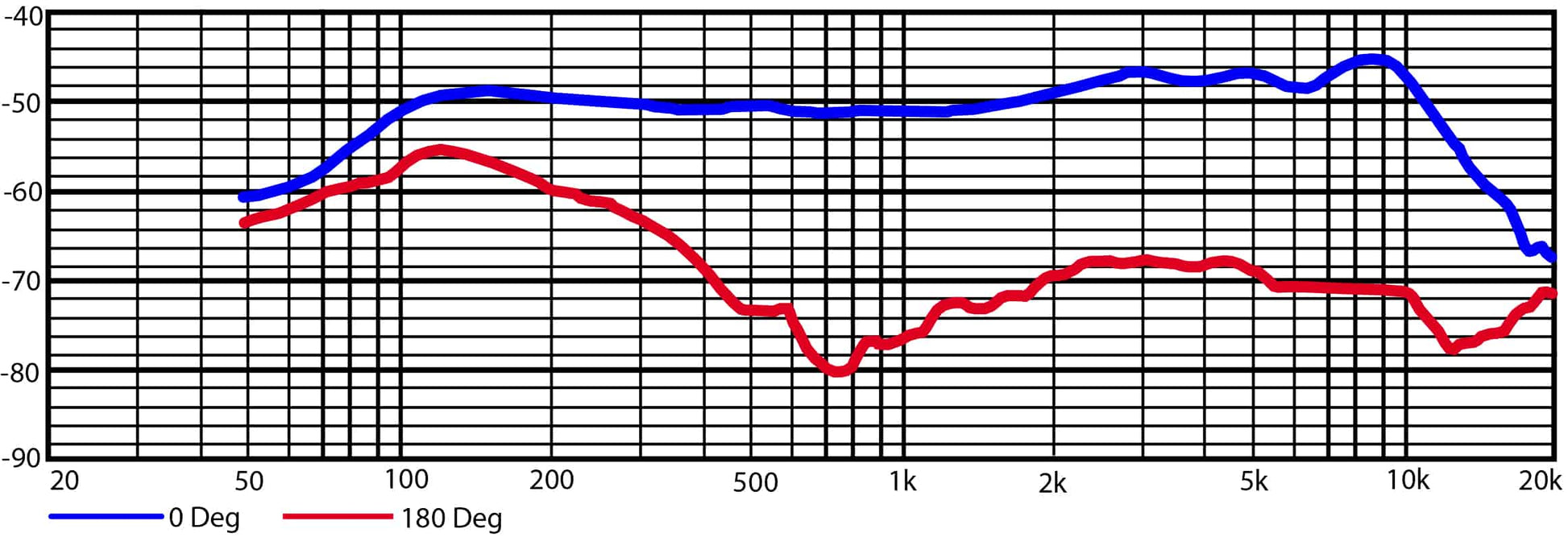 Heil Sound the Fine Dynamic Retro Style Microphone, Black body,Red LED  -NEW