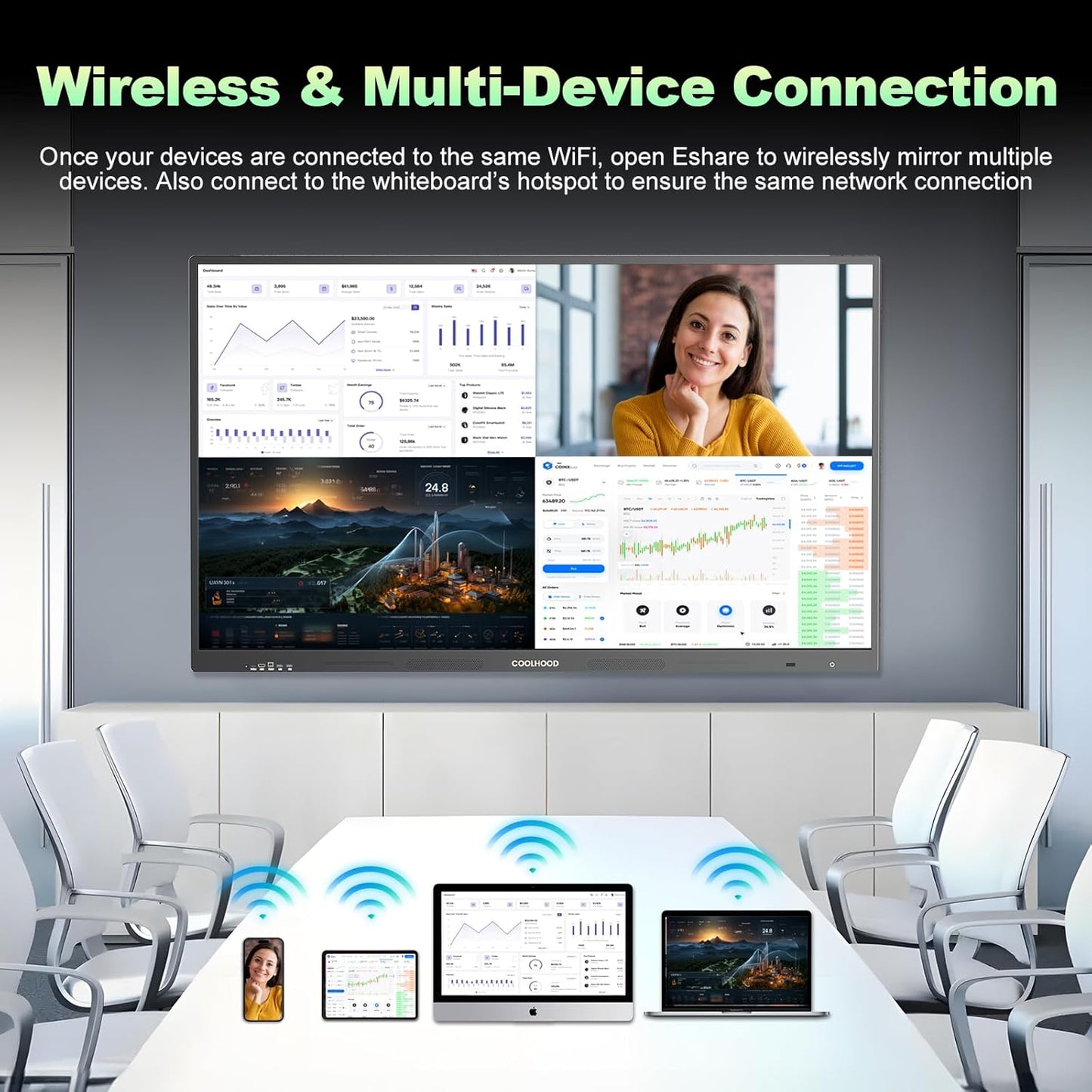 4K 65-Inch Smart Whiteboard REHISK COOLHOOD with Android 13