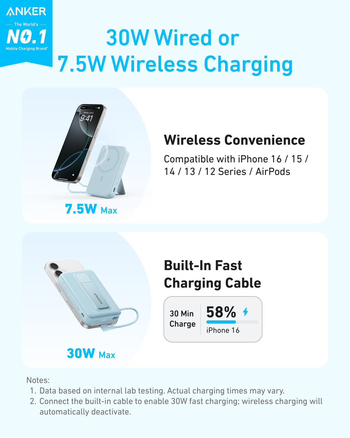 Anker Magnetic Power Bank 10K 30W with Built-in USB-C Cable