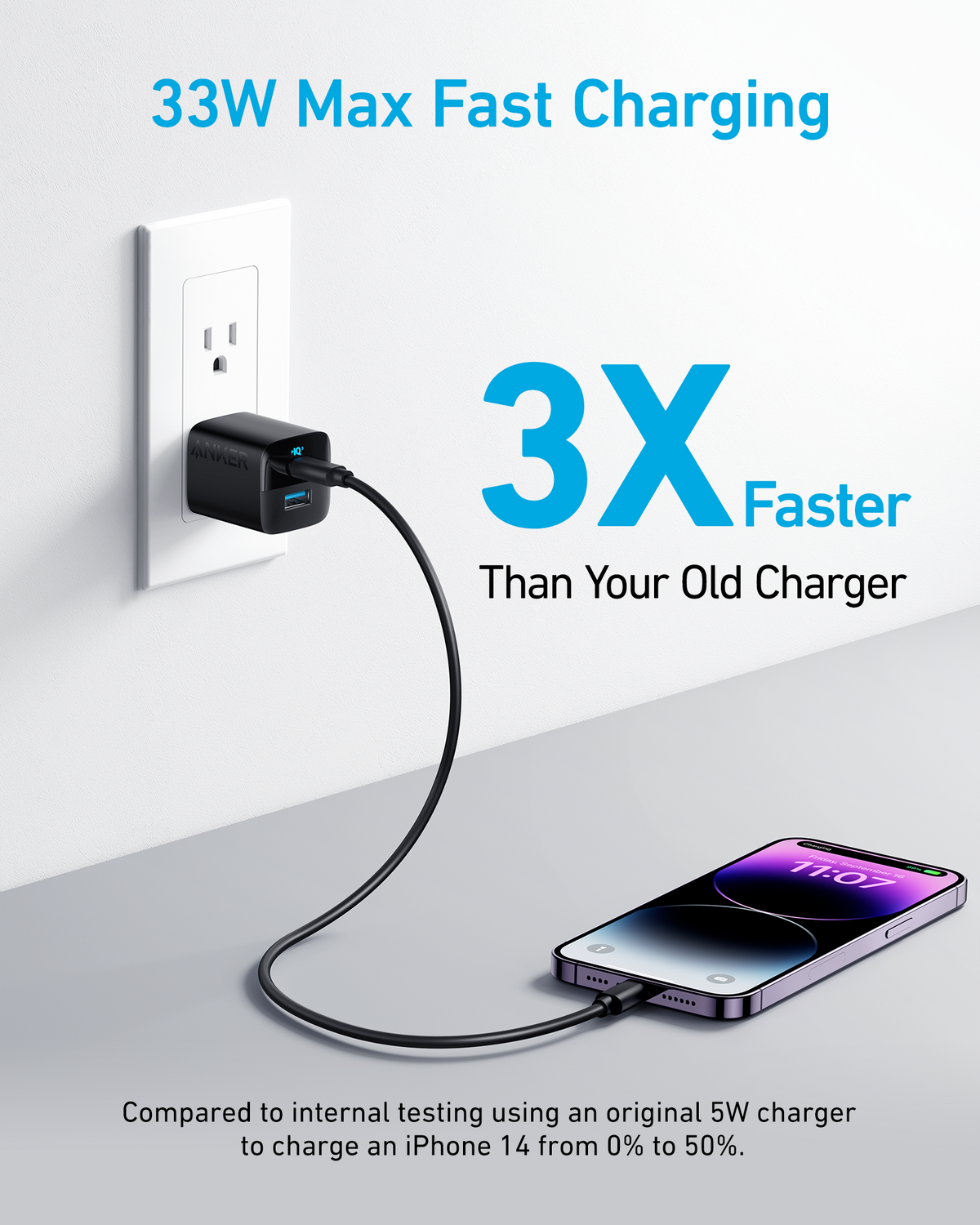 33W High-Speed USB-C Charger Anker 323