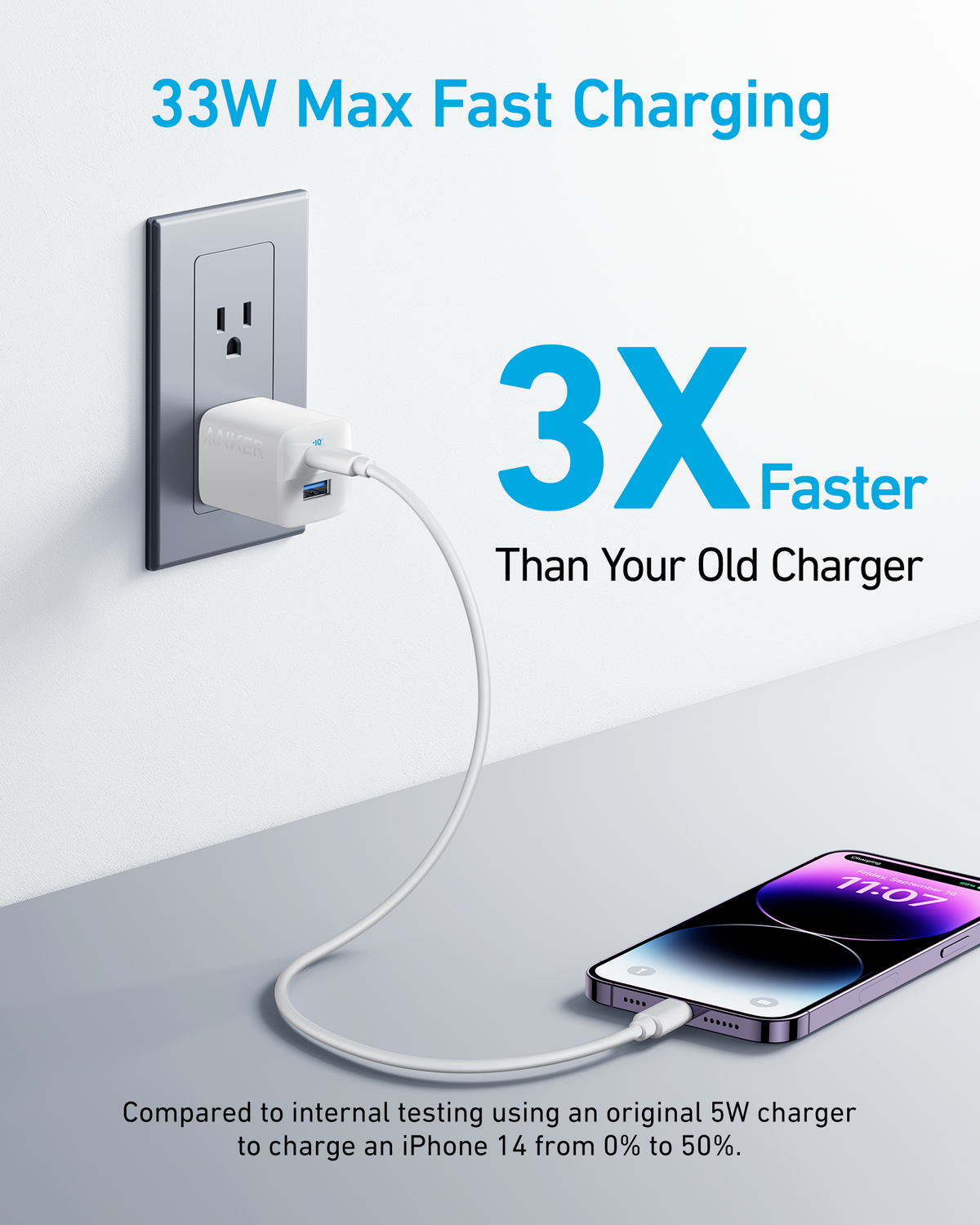 33W High-Speed USB-C Charger Anker 323