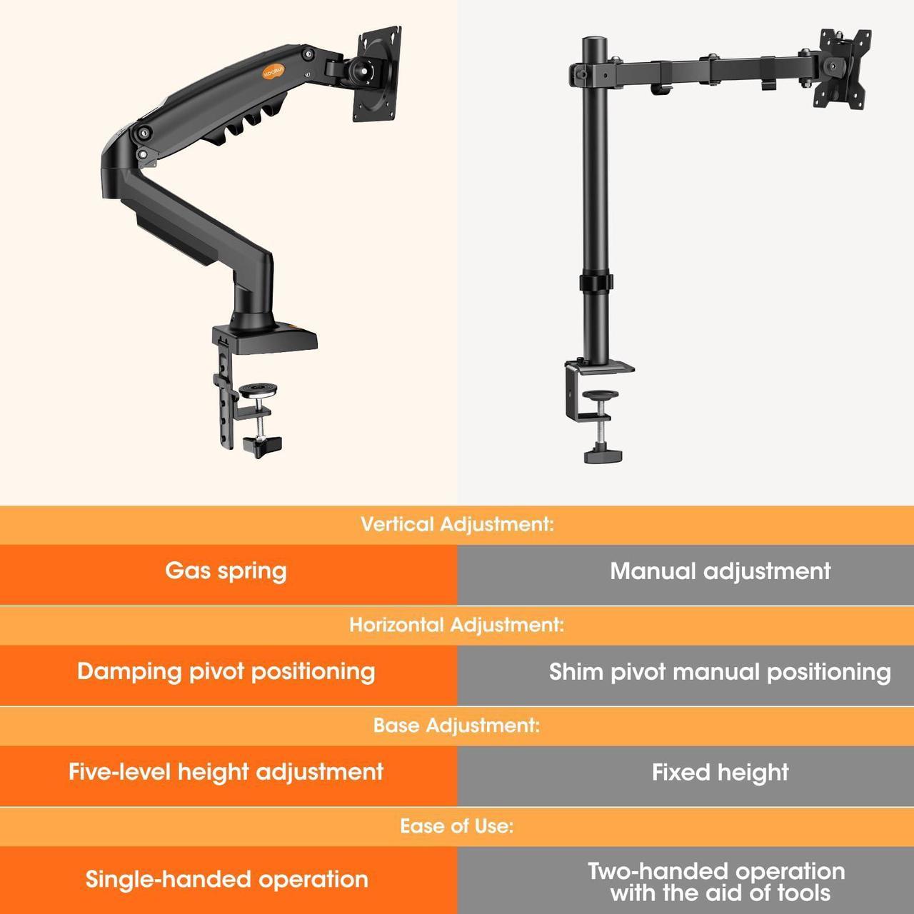 Single Monitor Mount Gas Spring Arm for 15-32 Inch Screens Rehisk