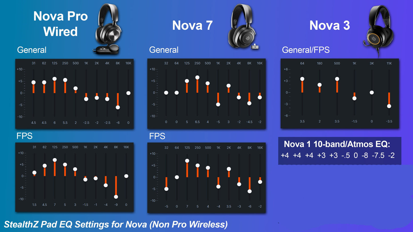Arctis Nova Enhanced Sound Precision Earpads WC StealthZ