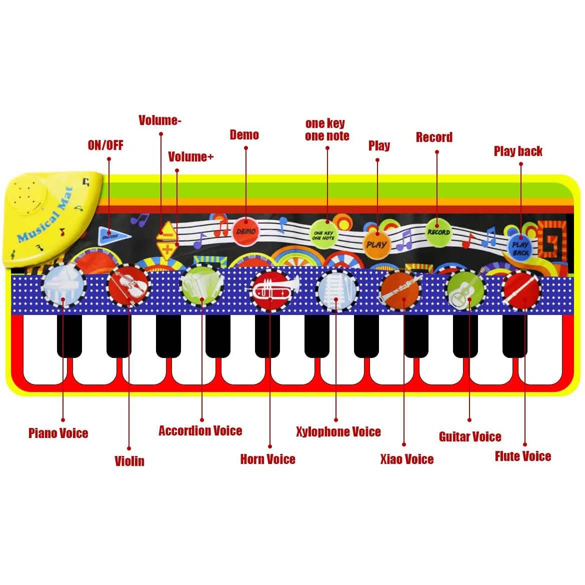 Kids Musical Mats Multi-Instrument Early Education Toys RenFox