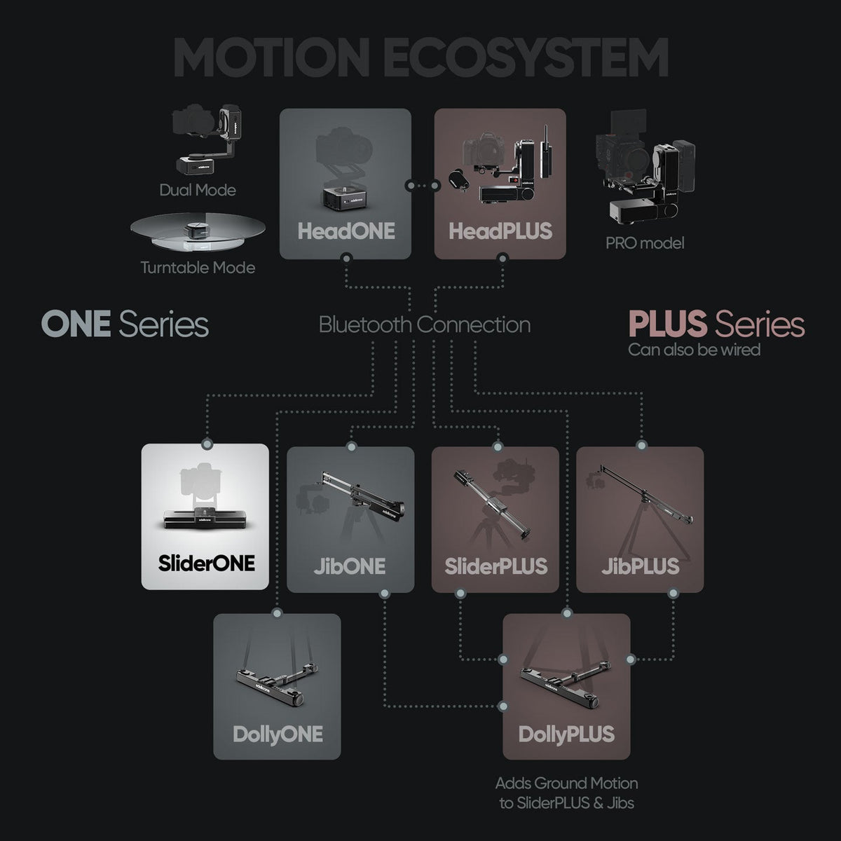 Motorized Camera Slider Smooth Motion SliderONE v3 edelkrone
